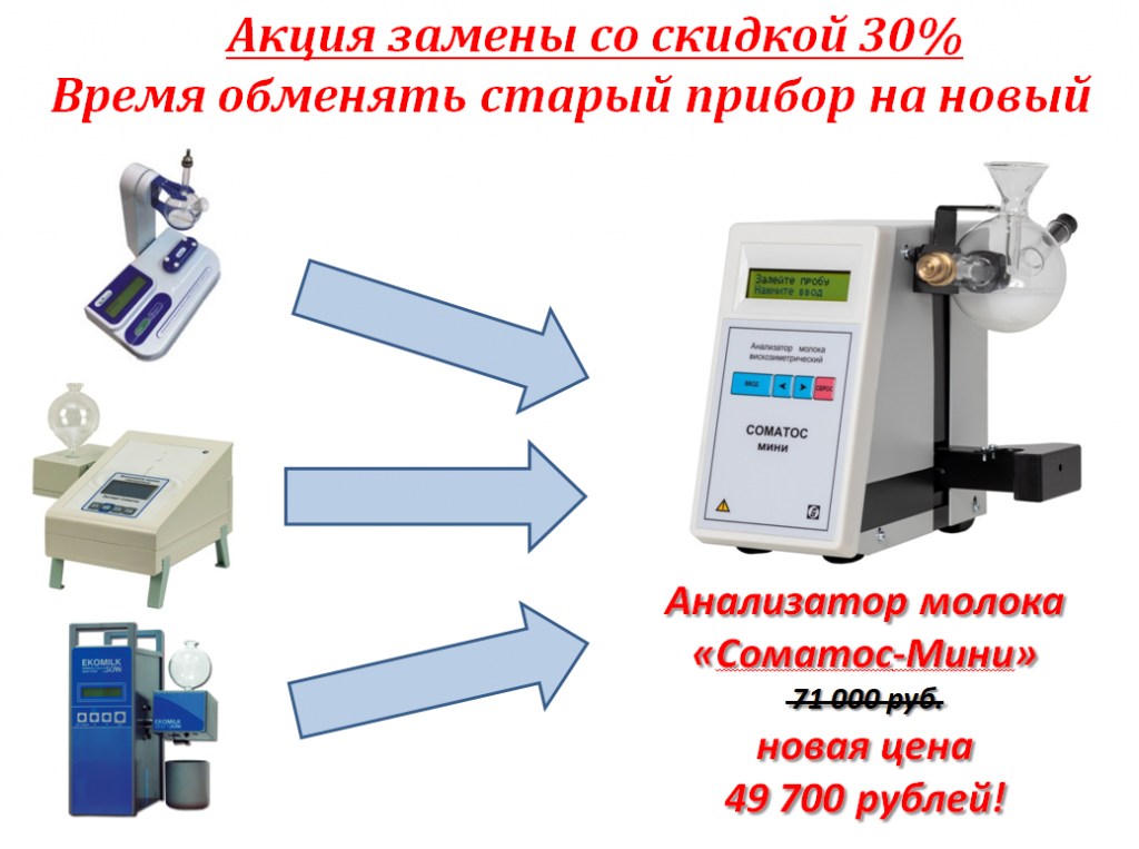 Акция Соматос-Мини