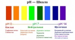 Поточная линия "Диметрон" для определения кислотности (pH) в почвенных растворах